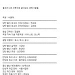 ◆조선시대 신분으로 알아보는 대학<b>서열</b>◆