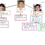 ★★바보들. 비스트에이핑크 회사 관계도 그려줌★★