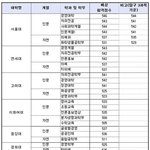 2012 6월모의 <b>배치</b>표다