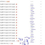 네이트 정보<b>누출</b>의 피해