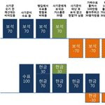 보석상 문제 해답.....ㅇ_ㅇ;;;