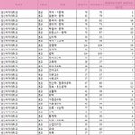 성신여대 취업률 짤방이댜. 성신여대 드립 <b>stop</b>