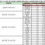 나도 대학보내주면 안됨?