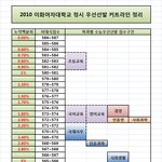 <b>이대</b>입시결과ㅋㅋㅋㅋㅋㅋ