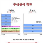 <b>무상</b>급식 단번에 이해시키기 좋은 짤