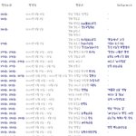 ☆☆☆☆1박2일종방 샹...토요일은 무한도전인데..,,☆☆☆☆