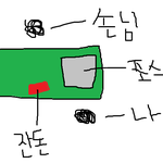<b>손님</b>들이 돈을 던지면 이렇게하세요 *^^*