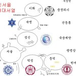 그림으로 보는 여대 서열 (<b>재탕</b>)