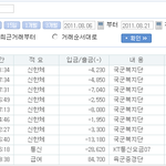 ★돈개념없는 남자친구(사진有)★