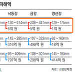 4대강 <b>사업</b>의 실체.jpg