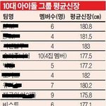 이젠 팬들도 쉴<b>드못</b>쳐주는 비스트의 키..ㅋ...ㅋ..