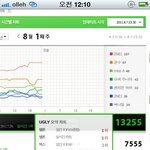 투에<b>니원</b>이랑슈주노래음원 점수차이 ㅋㅋㅋㅋㅋㅋ