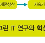 태양광으로 충전하는 친환경 넷북은 ? 