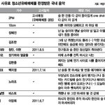 여성부가 일을 아주 열심히하고잇네요