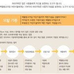 ★★★★저두<b>머리</b>카락기증했어요!! 사진[有]★★★★