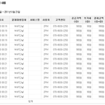 ★★★★★ 핸드폰 소액결제 사기.. 당황스럽네요.. ★★★★★