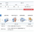 한진택배 배송조회 질문입니다.