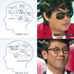 슈스케  뇌<b>구조</b> !!!