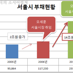 한나라당은 이번 무상급식 <b>주민</b>투표 패배에 변명할 말이 없다.