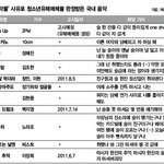 요즘 여성부 19금 논란에 대해서 한마디 하겟습니다 (고3수험생)