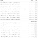 ★★★★필!!!!독!!!!네이트해킹의피해(빡침주의,사진有)★★★★