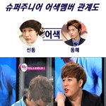 ★ 슈퍼주니어 폭로전!!! <b>어색</b>한 멤버 관계도ㅋㅋㅋㅋㅋ