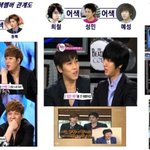 슈퍼주니어 <b>어색</b>멤버 관계도