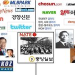 <b>좌파</b>/우파 성향 커뮤니사이트 총정리