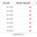 ☆★ 휴대폰 기계값 문제 때문에 억울해 죽겠습니다.
