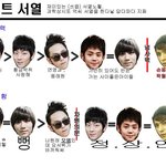 비스트 <b>서열</b>~