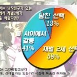 한국<b>여자</b>의 <b>현실</b>