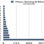 압도적인 미국의 군사력 비교 (사진유)bgm