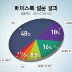 갤럭시탭 10.1에 대한 궁금점 해결!!