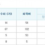 [클릭] 내 지금 모의고사때메 심각하다