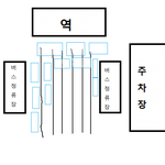 유치원 기차여행 제대로 준비하고 보내세요