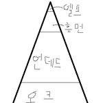 한국 여자 인구<b>분포</b>