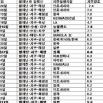 <b>엘리</b>닌.. 얼마안남았습니다 꼭보시길바랍니다. 예언도아닙니다