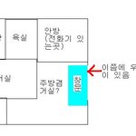 ★☆★☆※[필독][그림有]님들도 조심하세요※!★☆★☆