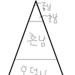대한<b>민국</b> 남자 분포도 , 여자 분포도