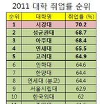 여기에 자기 대학없는 새끼들은 죳잡고 <b>반성</b>해라