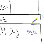 자취방 사랑이야기(부제:오늘은 <b>괴상</b>하게도 운수가 좋더니만...)