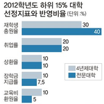 상명대학교 재정부실의 진실(꼭 읽어주세요!!)