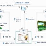 스크린<b>골프</b>에서도 실시간대전이 절실했던 저