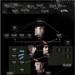 <b>무사</b>백동수 얽히고 얽힌 관계도