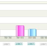 ★★★특급고민<b>이양</b> ㅠㅠ★★