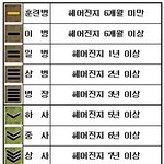 다가오는 추석<b>연휴</b>를 맞이한 나의 위치는?
