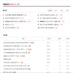 네이트판 배꼽조심 유머 게시판 탐구생활