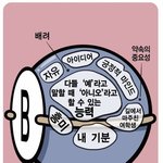 수정) b형도 질수 없다 b형 들어와