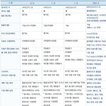 어떤 창업을 할지 준비하다가...