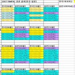 한국이 일본보다 군사력으로 딸린다는분들보셈